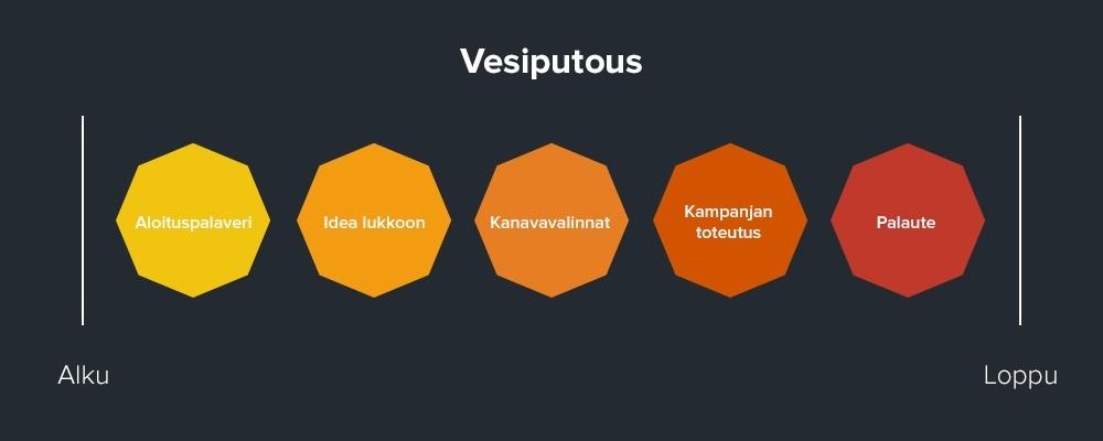 markus-vesiputous